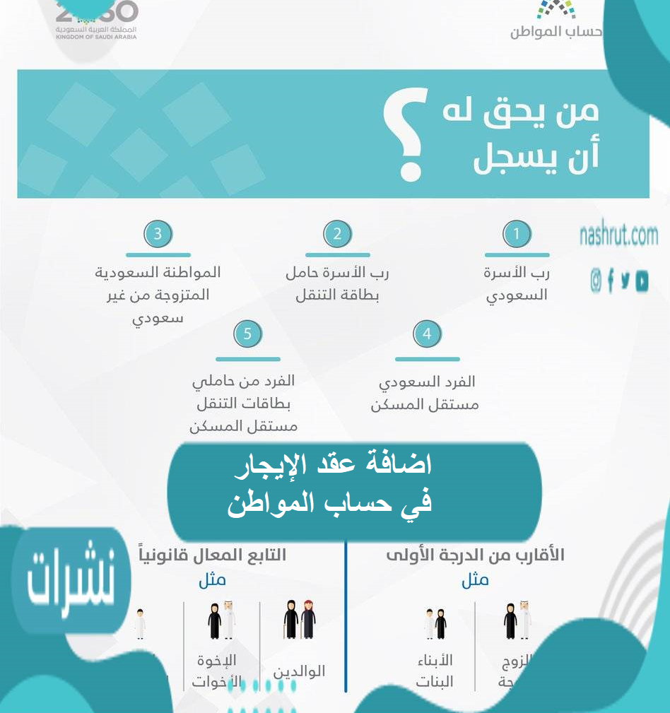 اضافة عقد الإيجار في حساب المواطن .. المباردة الوطنية في المملكة