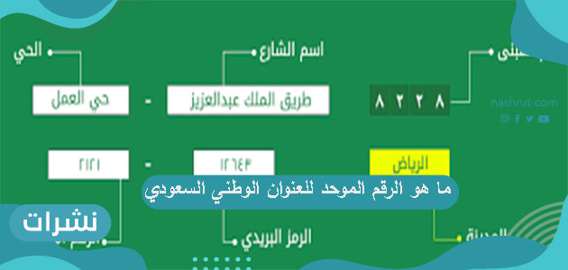 ما هو الرقم الموحد للعنوان الوطني السعودي