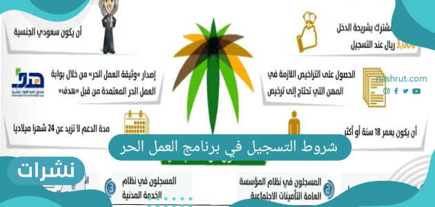شروط التسجيل في برنامج العمل الحر