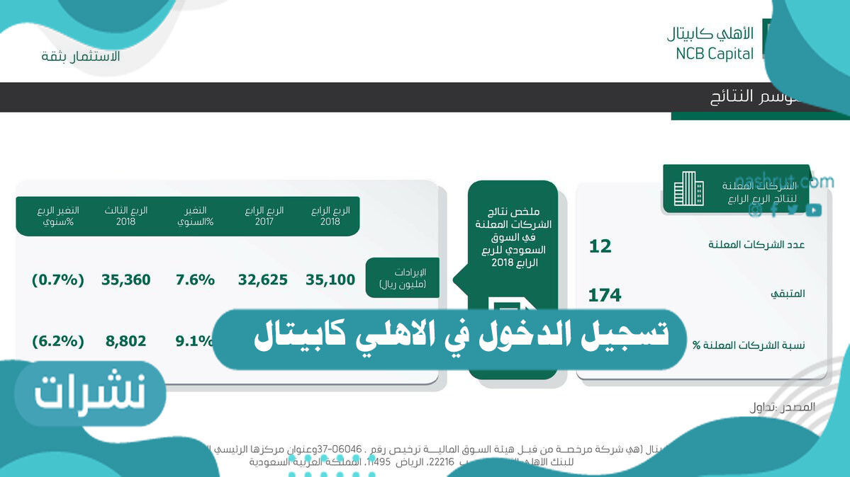 تسجيل الدخول في الاهلي كابيتال