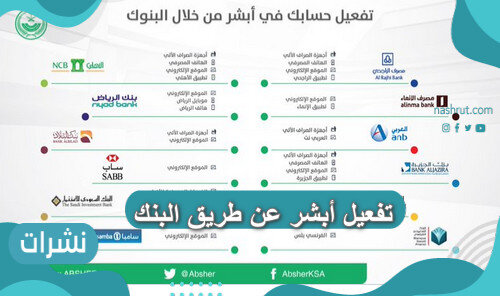 تفعيل أبشر عن طريق البنك