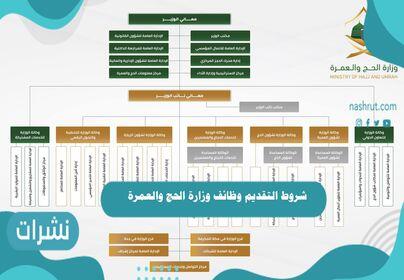 شروط التقديم وظائف وزارة الحج والعمرة