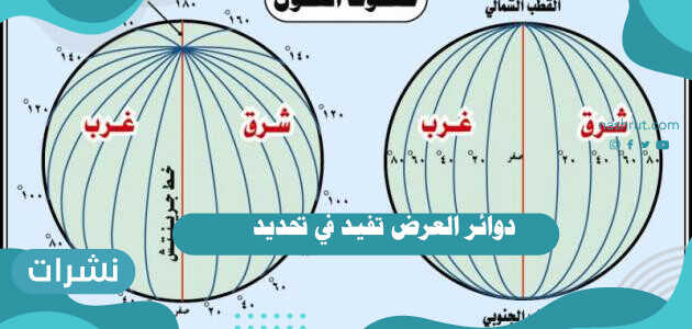 دوائر العرض تفيد في تحديد .. وأهمية خطوط الطول ودوائر العرض