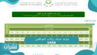 إعلان مواعيد صرف رواتب الموظفين للعام 1442ه‍