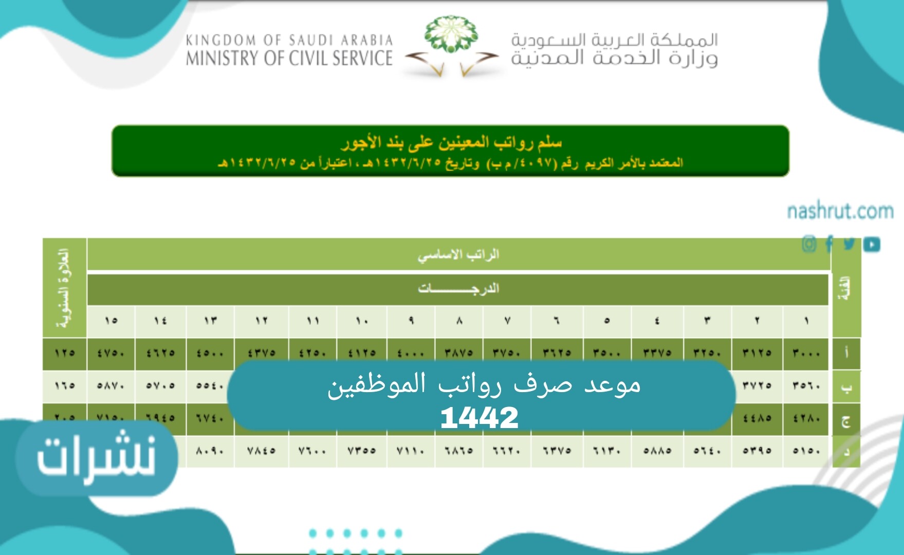 إعلان مواعيد صرف رواتب الموظفين للعام 1442ه‍