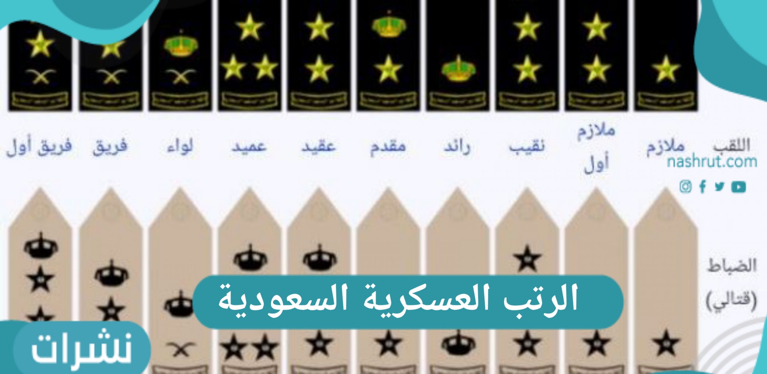 ما هي الرتب العسكرية السعودية بالترتيب للضباط والأفراد