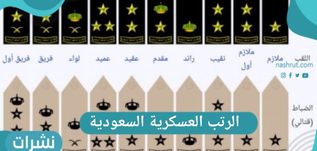 ما هي الرتب العسكرية السعودية بالترتيب للضباط والأفراد