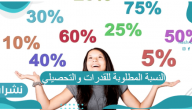 النسبة المطلوبة للقدرات والتحصيلي