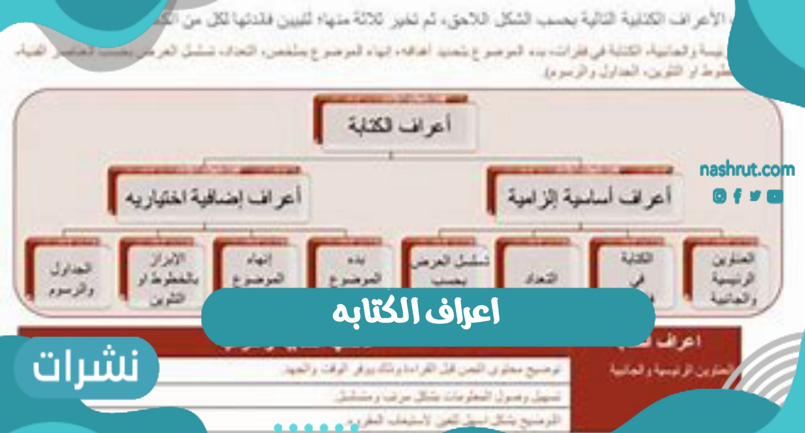اعراف الكتابه