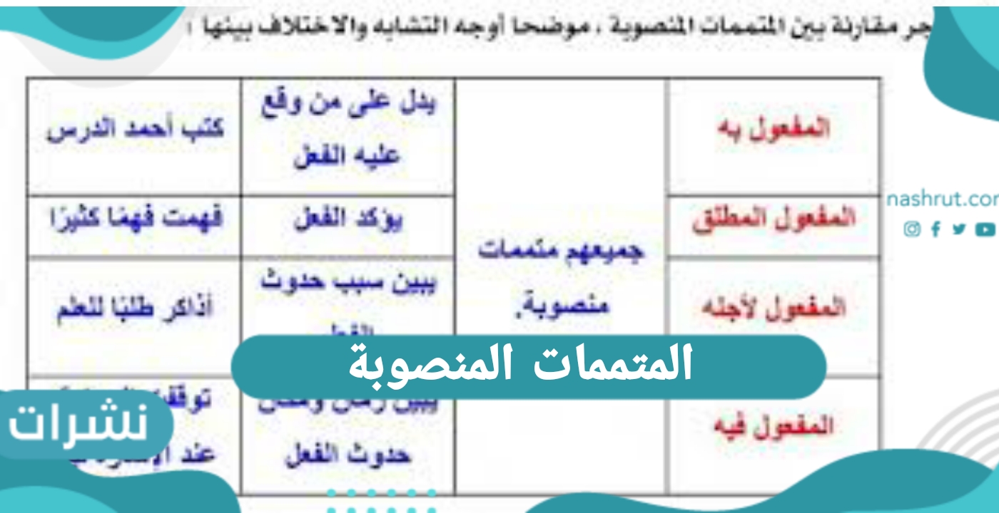المتممات المنصوبة