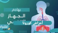 أعراض كورونا وأهم المضاعفات المصاحبة لمرض كورونا