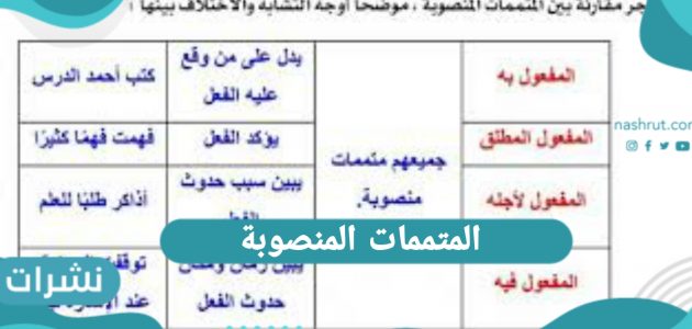 المتممات المنصوبة ومكونات الجملة فى اللغة العربية