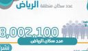 عدد سكان الرياض من إجمالي عدد سكان المملكة العربية السعودية 1442