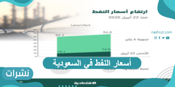 أسعار النفط في السعودية