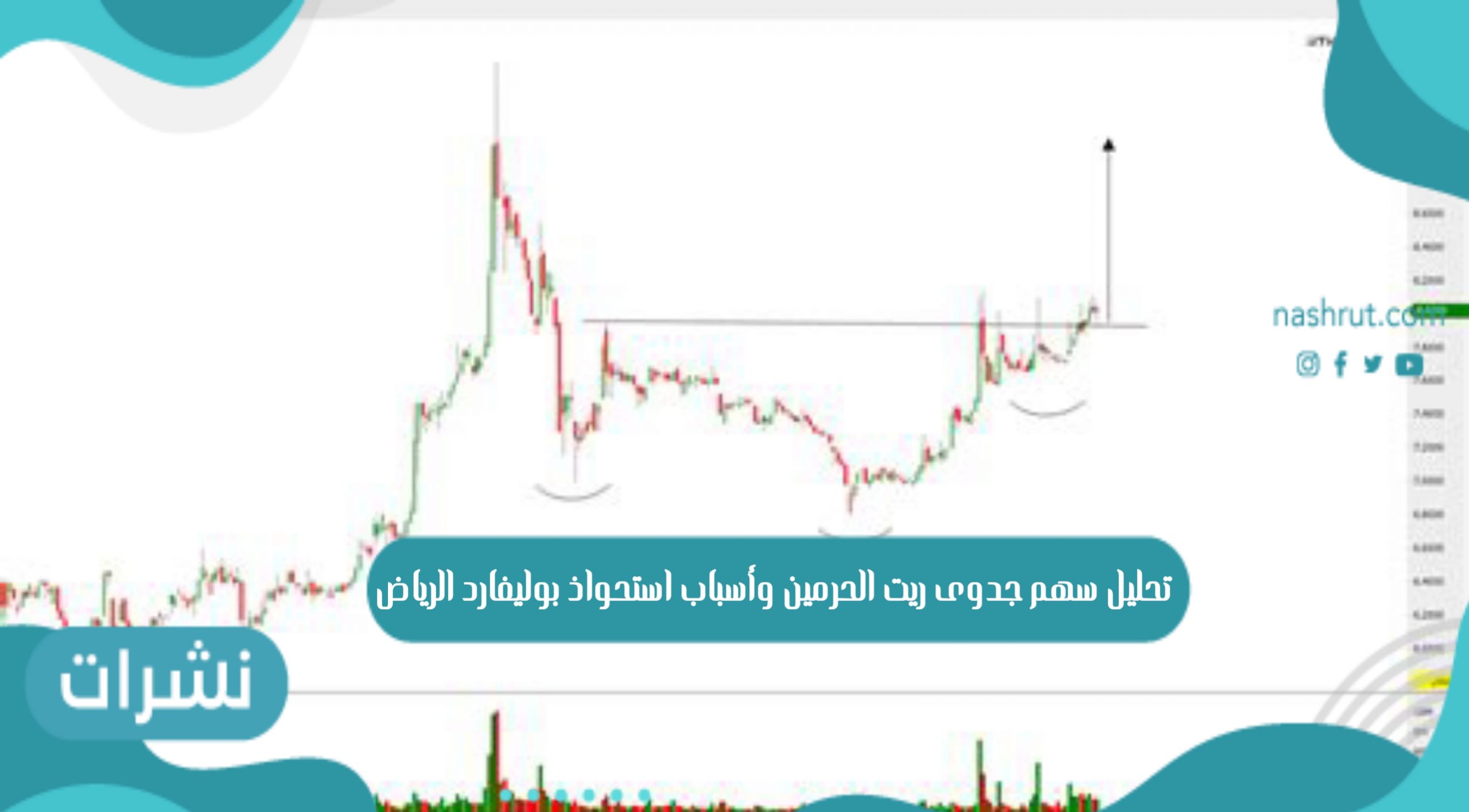تحليل سهم جدوى ريت الحرمين وأسباب استحواذ بوليفارد الرياض