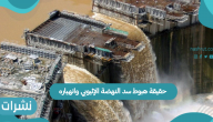 حقيقة هبوط سد النهضة الإثيوبي وانهياره
