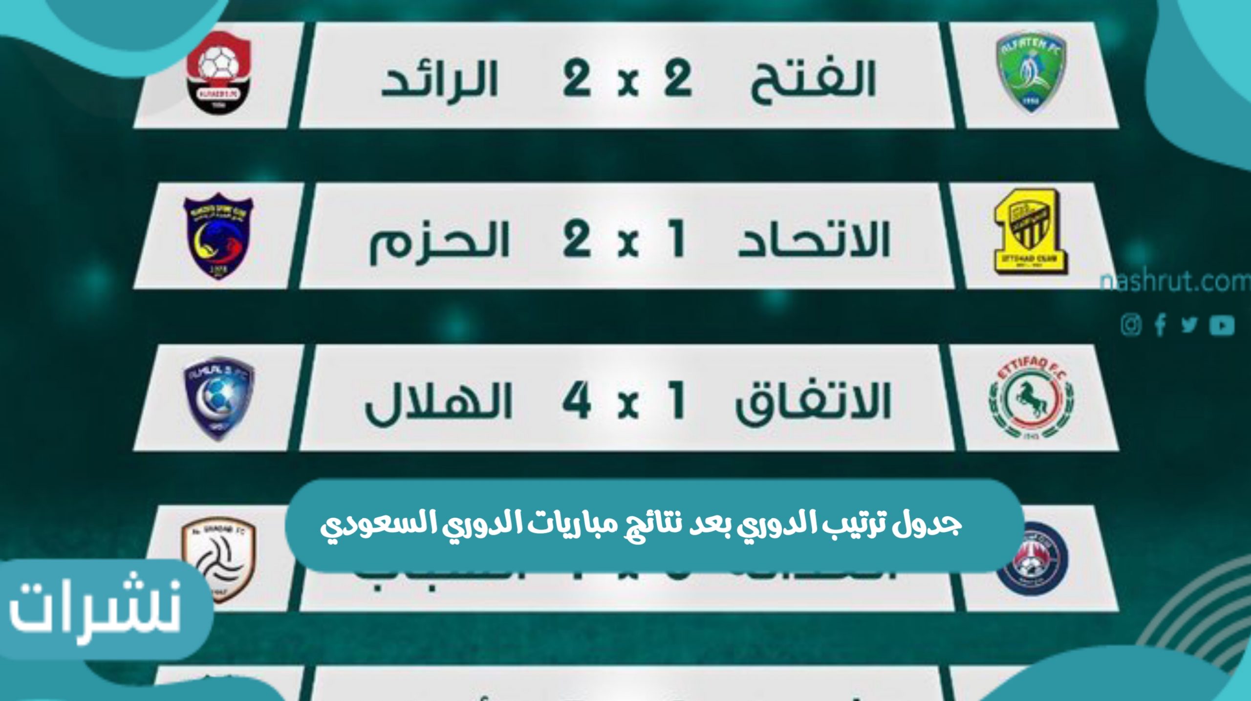 نتائج مباريات الدوري السعودي