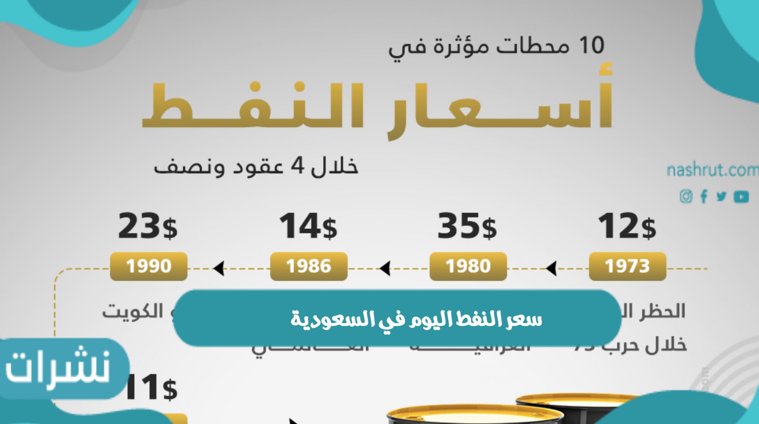 سعر النفط اليوم في السعودية