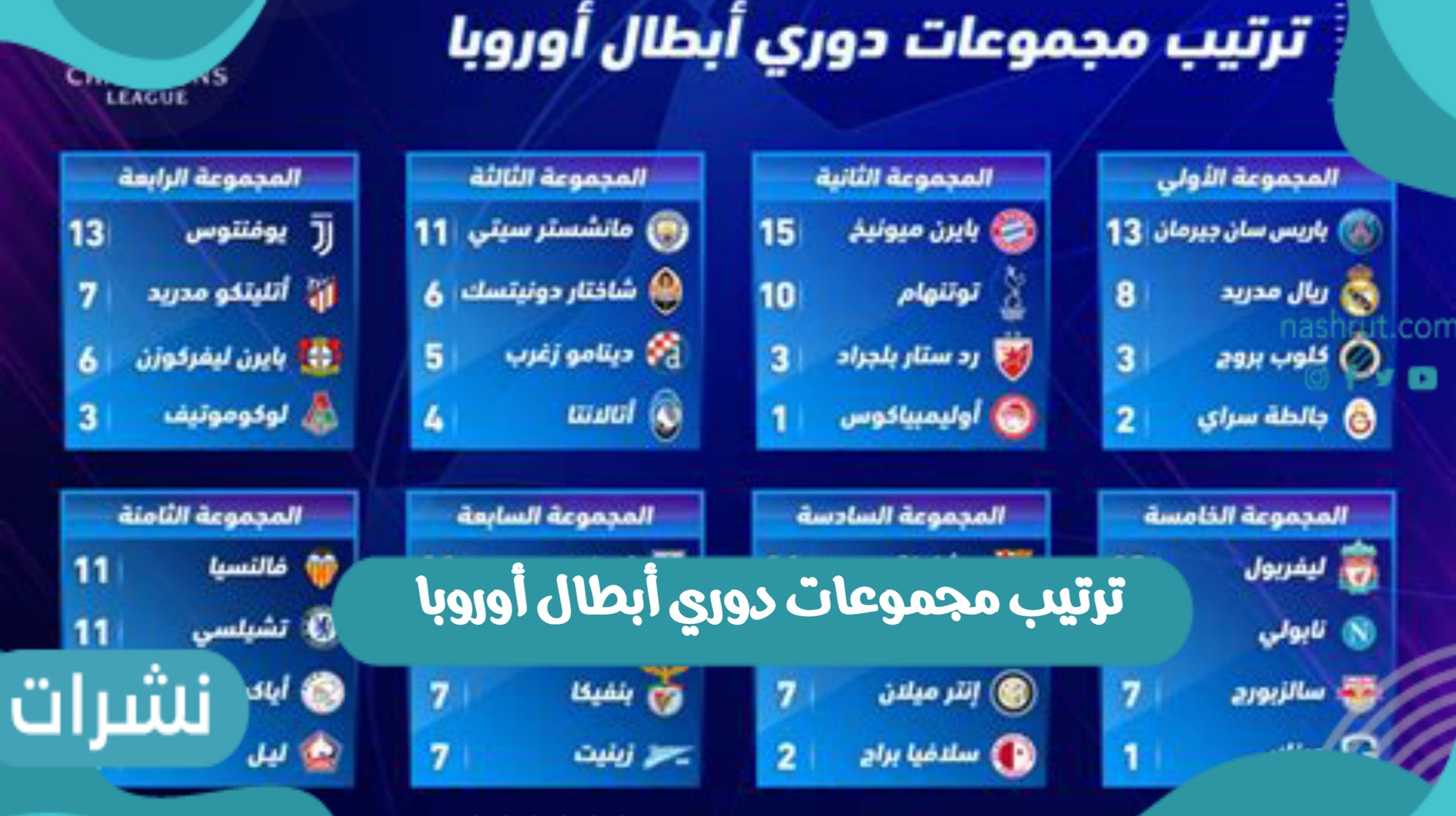 ترتيب مجموعات دوري أبطال أوروبا