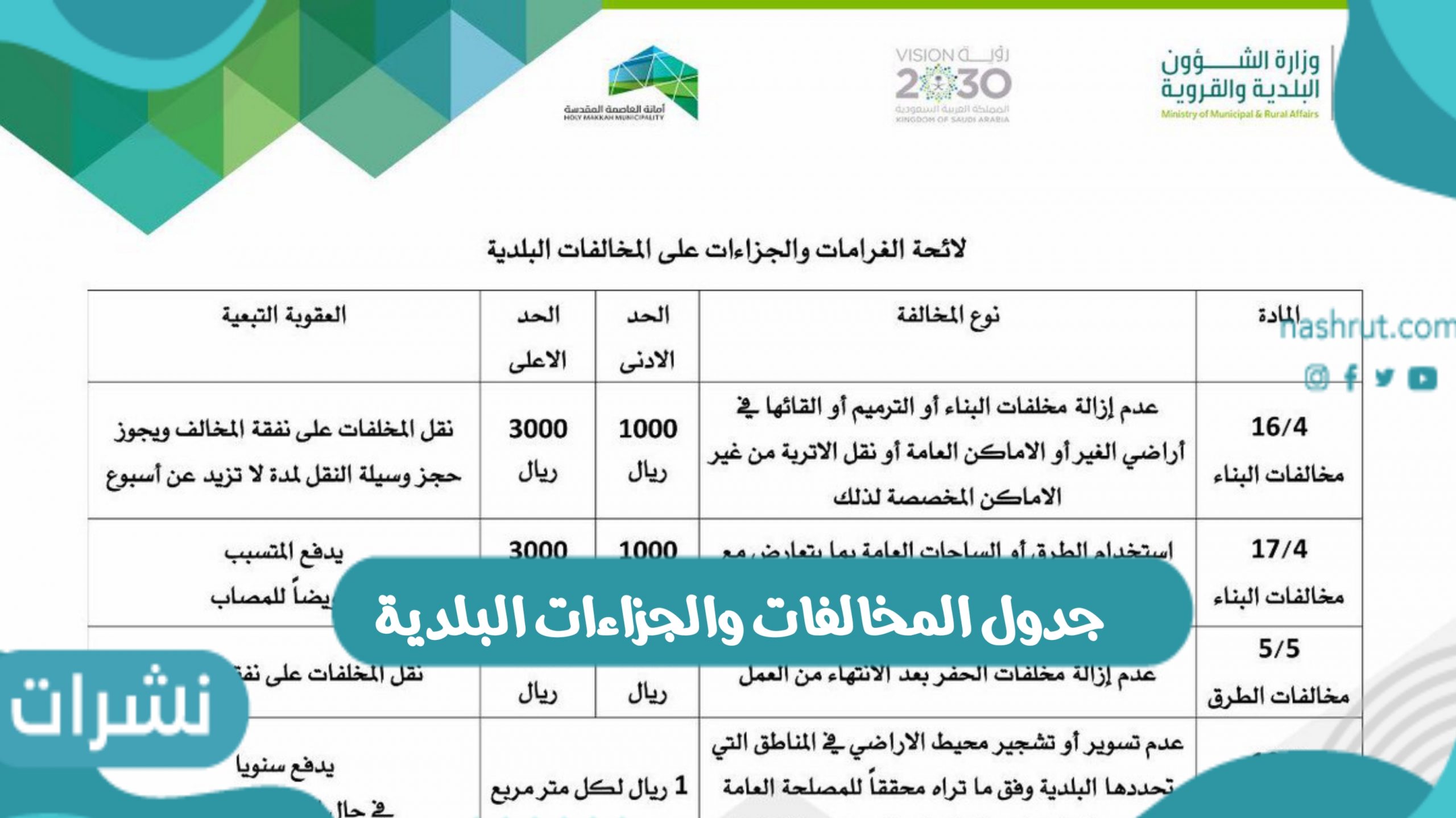 جدول المخالفات والجزاءات البلدية