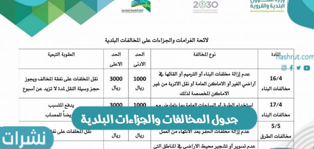 جدول المخالفات والجزاءات البلدية بالمملكة العربية السعودية