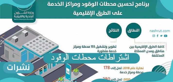 اشتراطات محطات الوقود