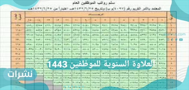 العلاوة السنوية للموظفين 1443