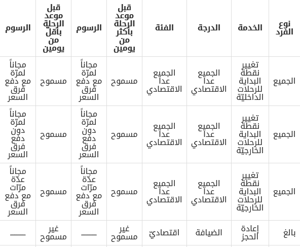 كم رسوم تغيير الحجز بالخطوط السعودية 2022
