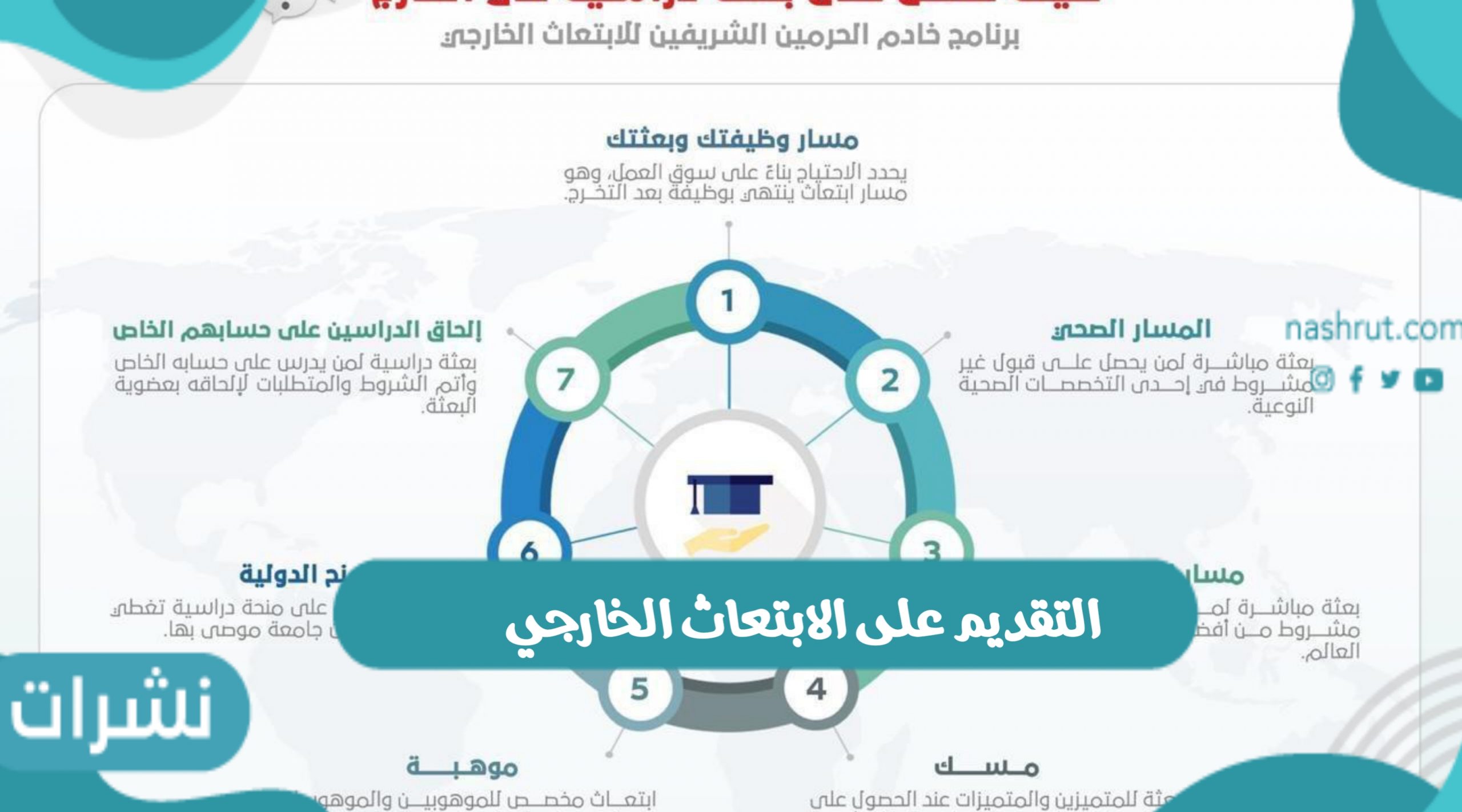 التقديم على الابتعاث الخارجي