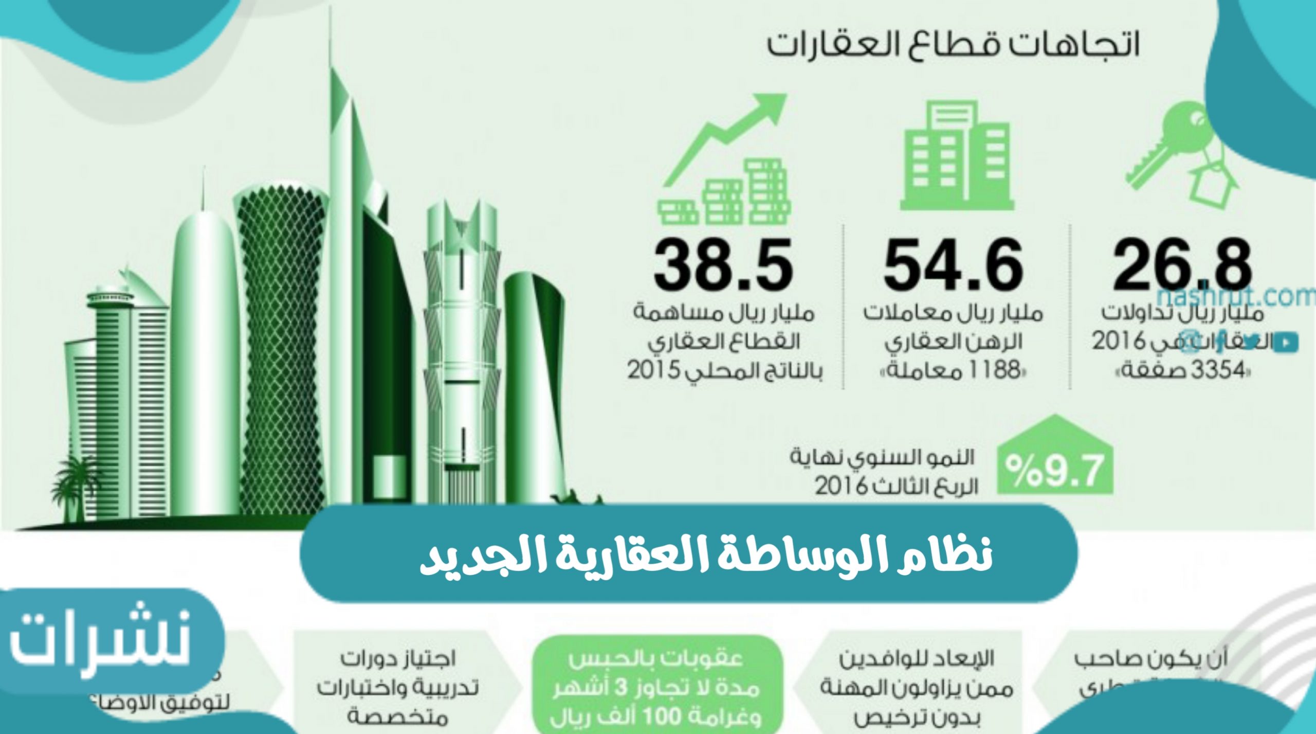 نظام الوساطة العقارية الجديد