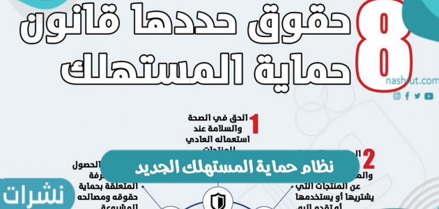 نظام حماية المستهلك الجديد بالسعودية وأهداف النظام الجديد