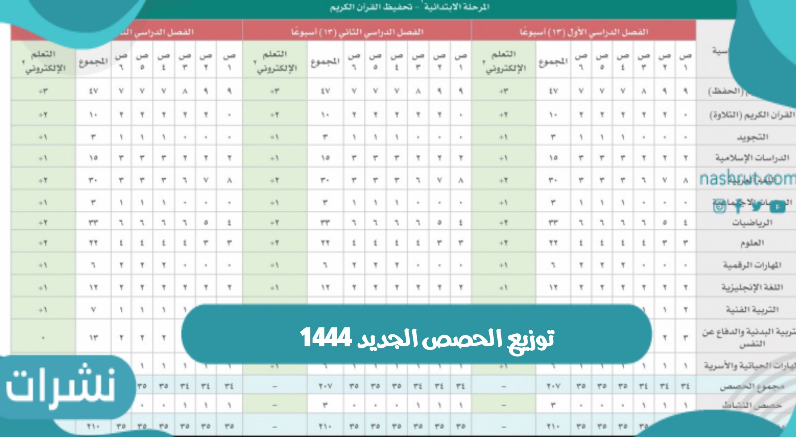 توزيع الحصص الجديد 1444