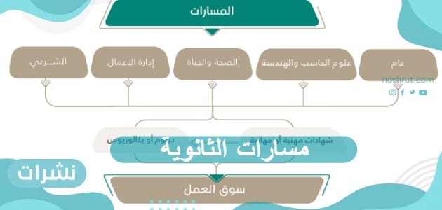مسارات الثانوية