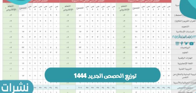 توزيع الحصص الجديد 1444 في السعودية لكافة المراحل التعليمية