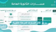 ما هو نظام المسارات للمرحلة الثانوية بالمملكة العربية السعودية