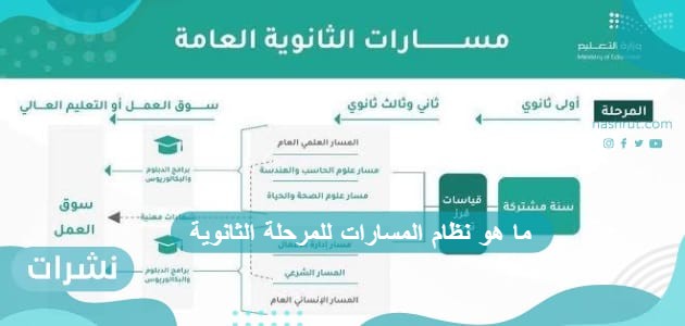 ما هو نظام المسارات للمرحلة الثانوية بالمملكة العربية السعودية