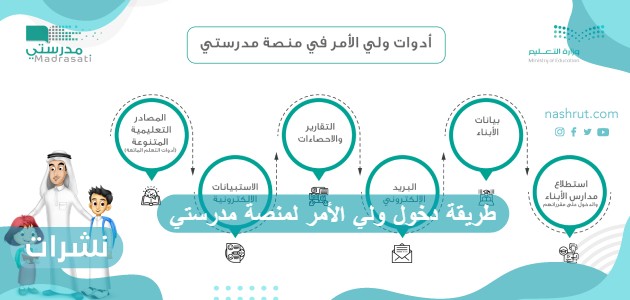 طريقة دخول ولي الأمر لمنصة مدرستي